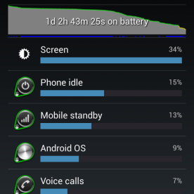 Nexus 4 Battery Usage